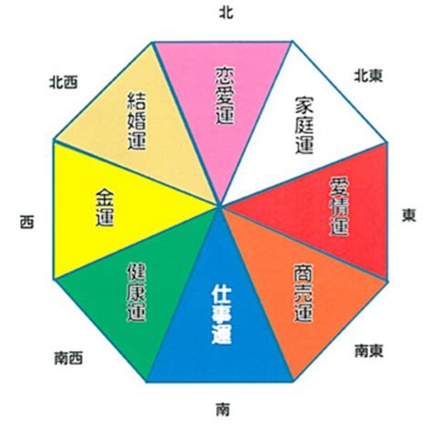 水色 風水|風水色：青・ブルー・紺色の意味・方角